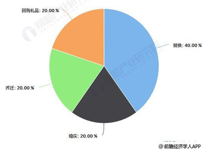 2019年我國家紡行業(yè)市場規(guī)模預(yù)計將超2500億